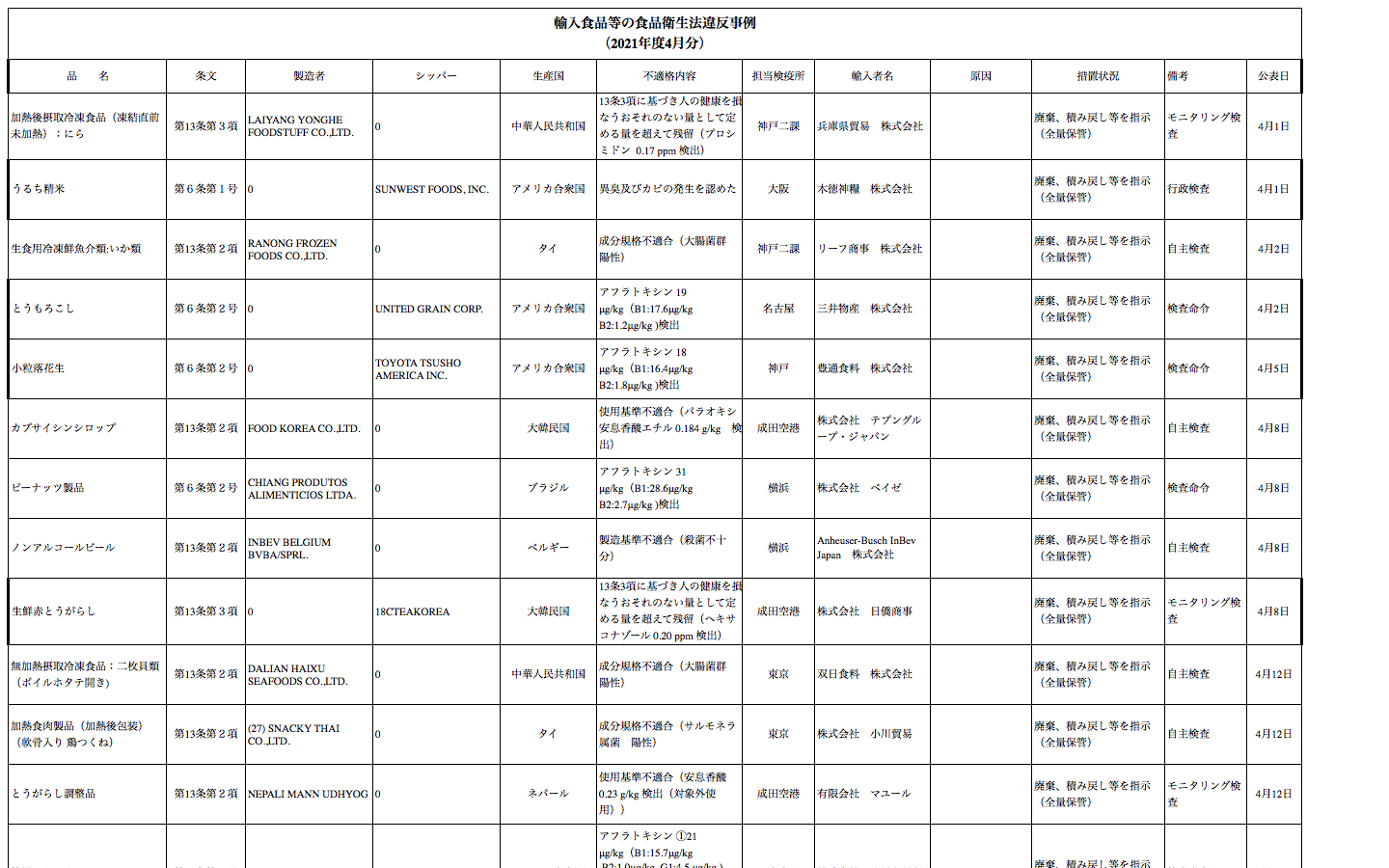 韓国産のコーン茶は危険ではない２つの理由 直接 販売店に安全性を聞いてみた 生活の知恵大全